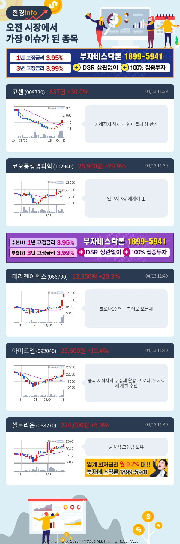 [포커스]이슈종목분석-오전에 시장에서 가장 이슈가 됐던 종목은?