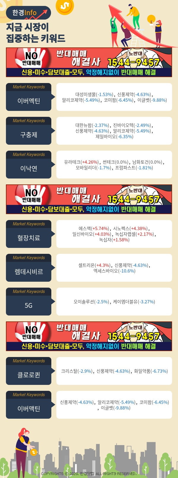 [포커스]지금 시장이 집중하고 있는 키워드는 이버멕틴, 구충제, 이낙연 등