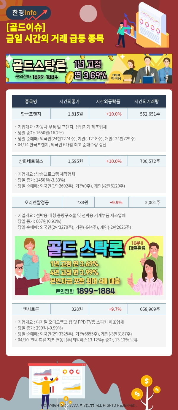 [골드이슈] 금일 시간외 거래 급등 종목