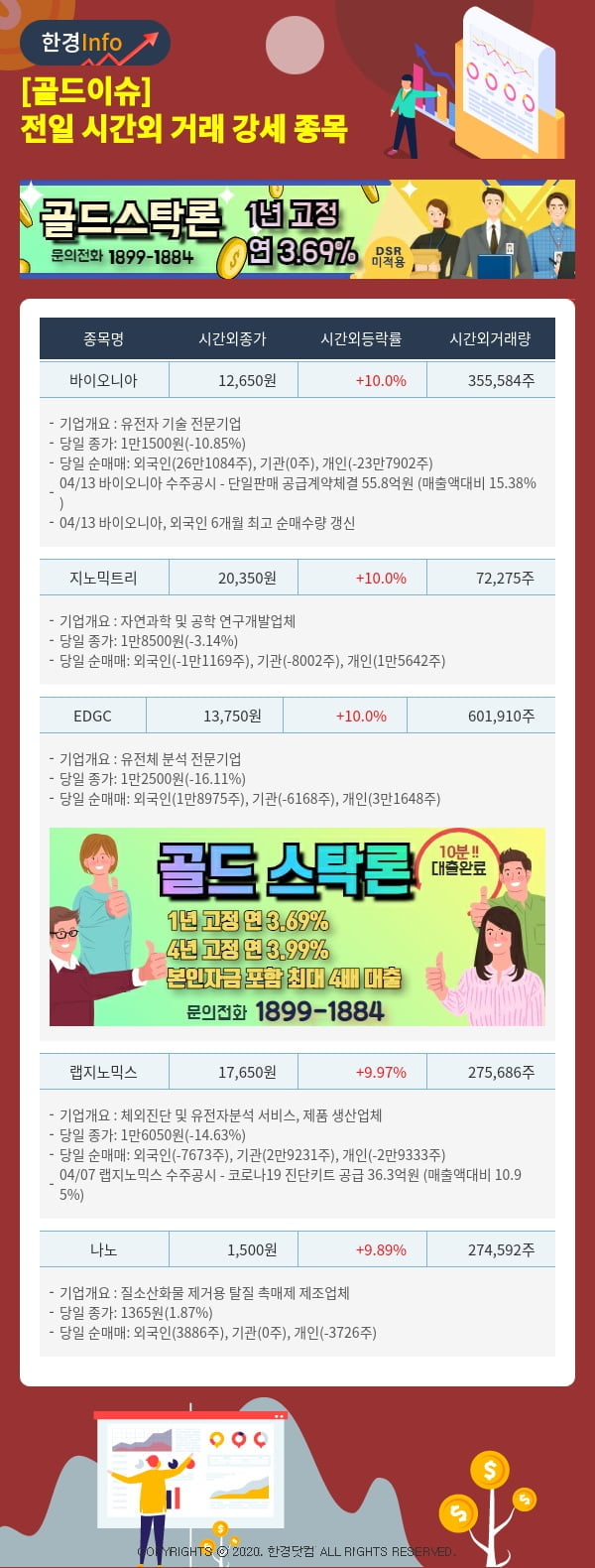 [골드이슈] 전일 시간외 거래 강세 종목