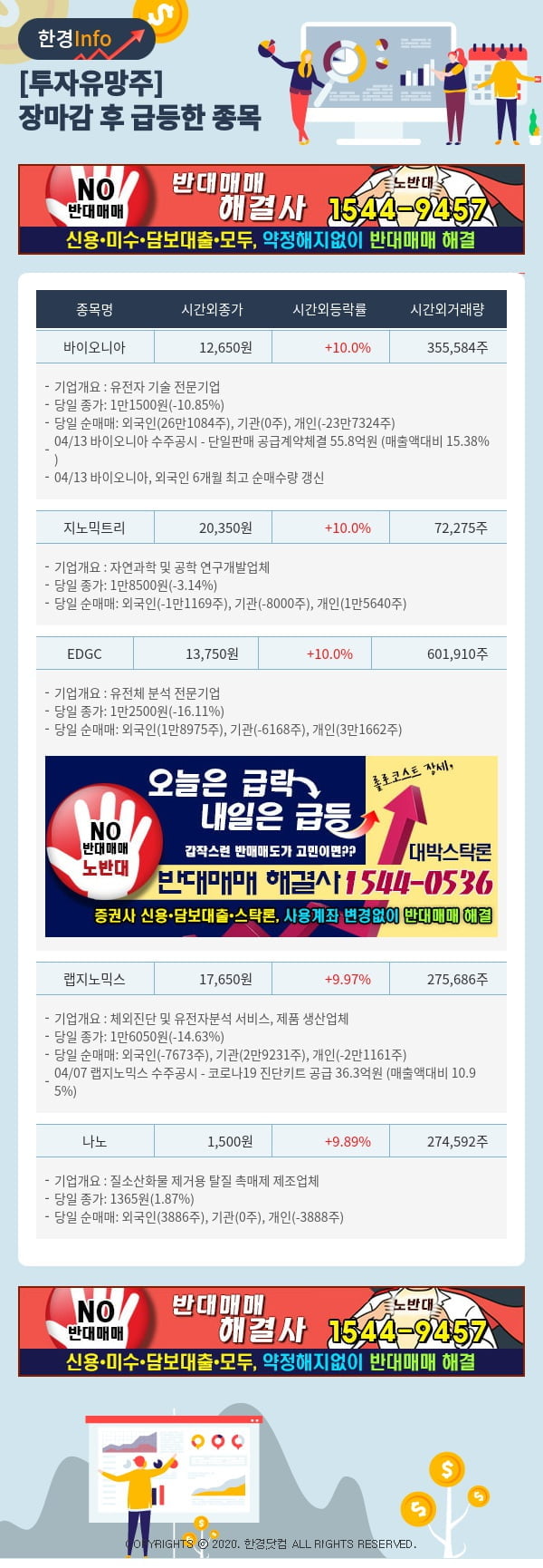 [포커스]투자유망주-어제 장마감 이후 급등한 종목 바이오니아, 지노믹트리