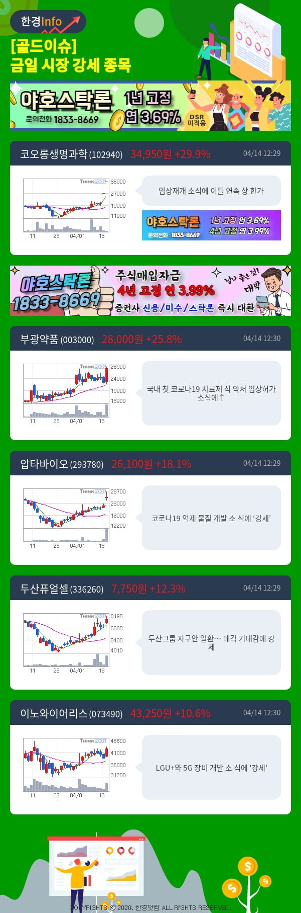 [골드이슈] 금일 시장 강세 종목 