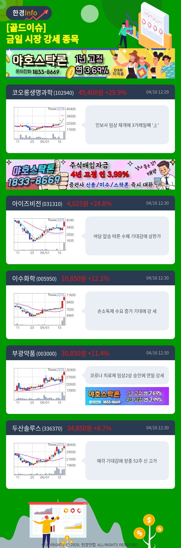 [골드이슈] 금일 시장 강세 종목 