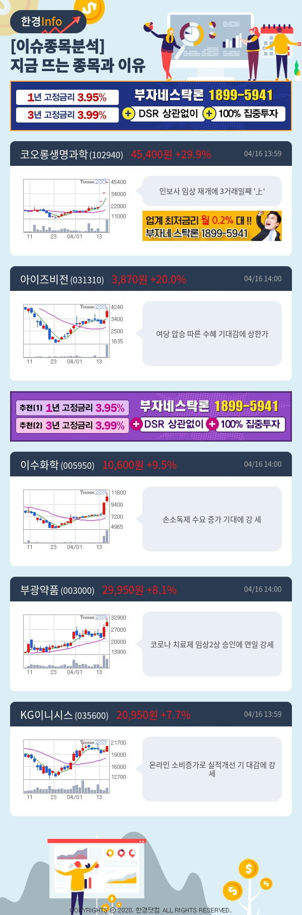 [포커스]이슈종목분석-지금 뜨는 종목과 그 이유는?