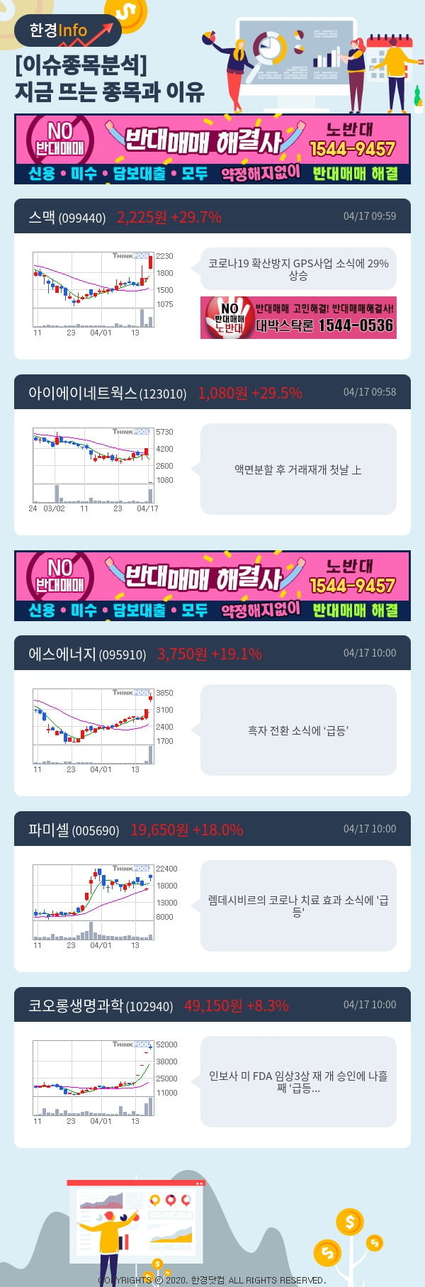 [포커스]이슈종목분석-지금 뜨는 종목과 그 이유는?