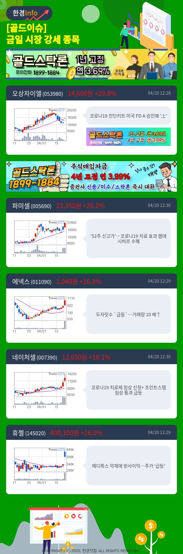 [골드이슈] 금일 시장 강세 종목 