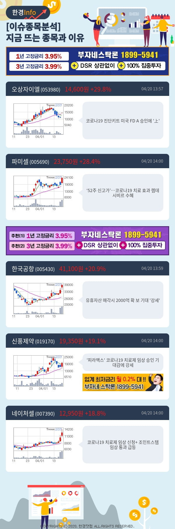 [포커스]이슈종목분석-지금 뜨는 종목과 그 이유는?