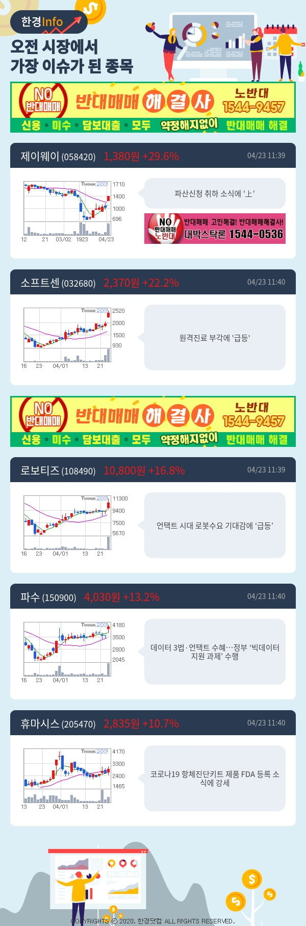 [포커스]이슈종목분석-오전에 시장에서 가장 이슈가 됐던 종목은?