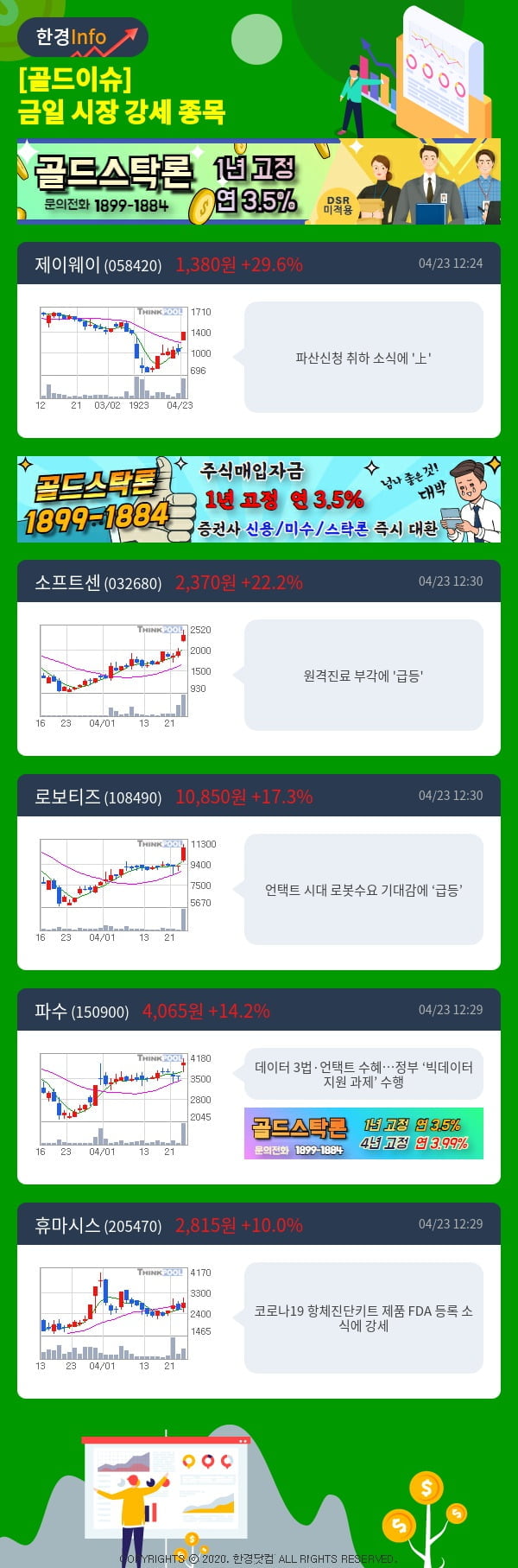 [골드이슈] 금일 시장 강세 종목 