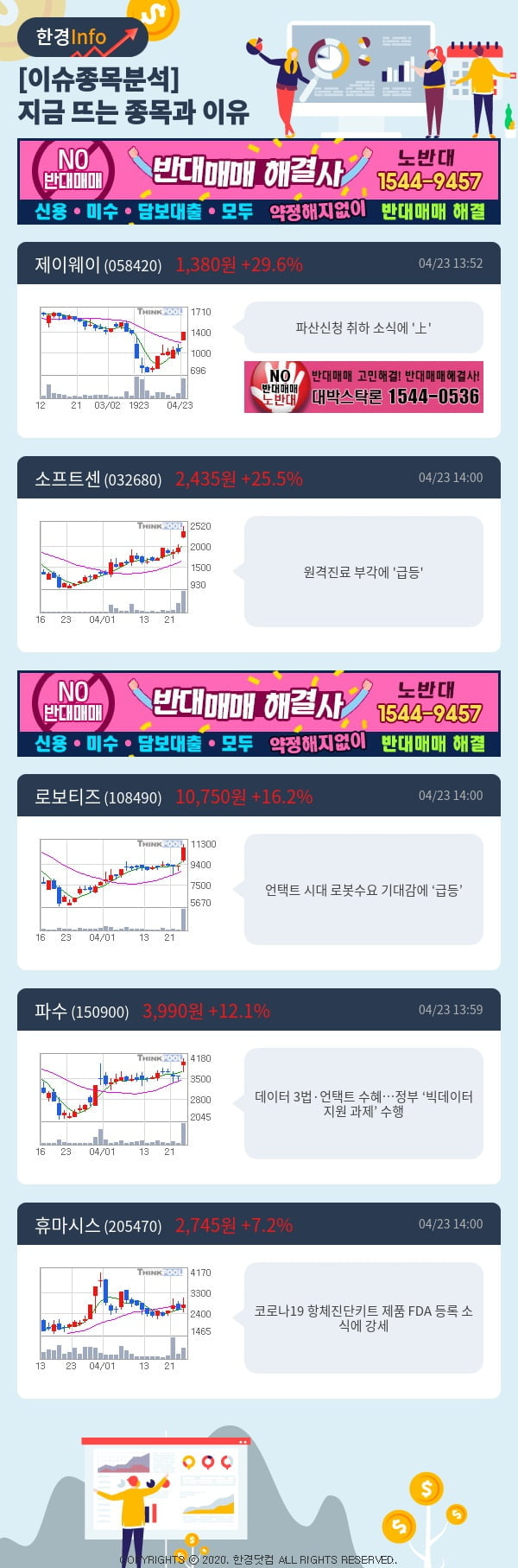 [포커스]이슈종목분석-지금 뜨는 종목과 그 이유는?