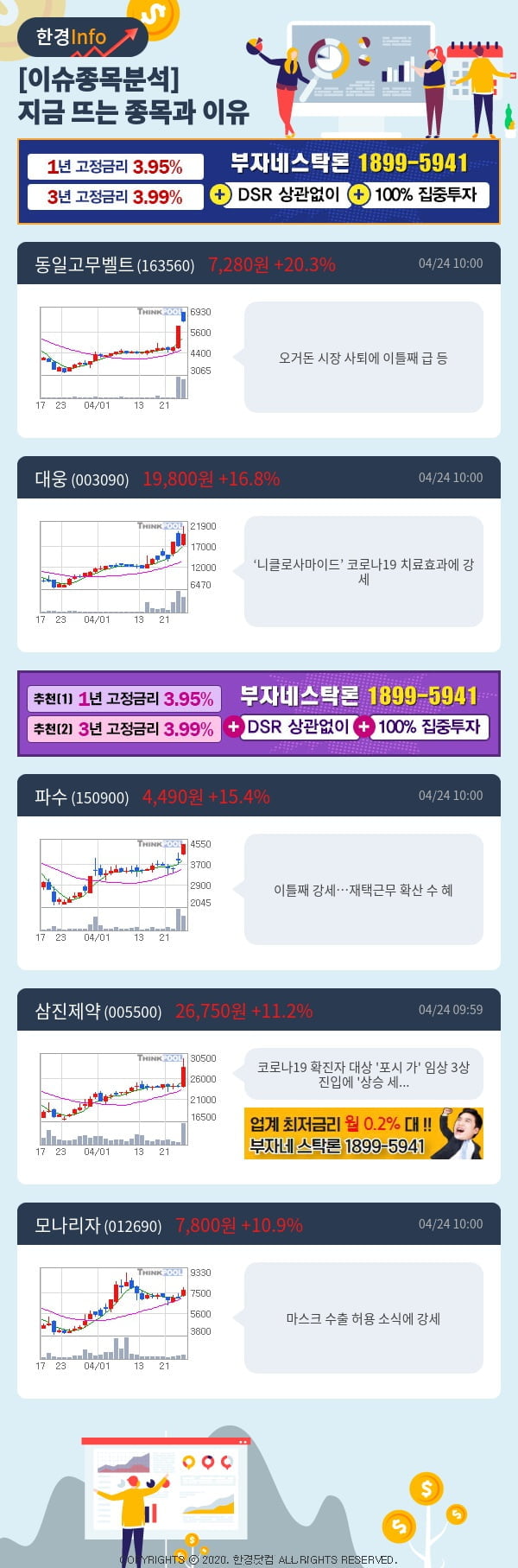 [포커스]이슈종목분석-지금 뜨는 종목과 그 이유는?