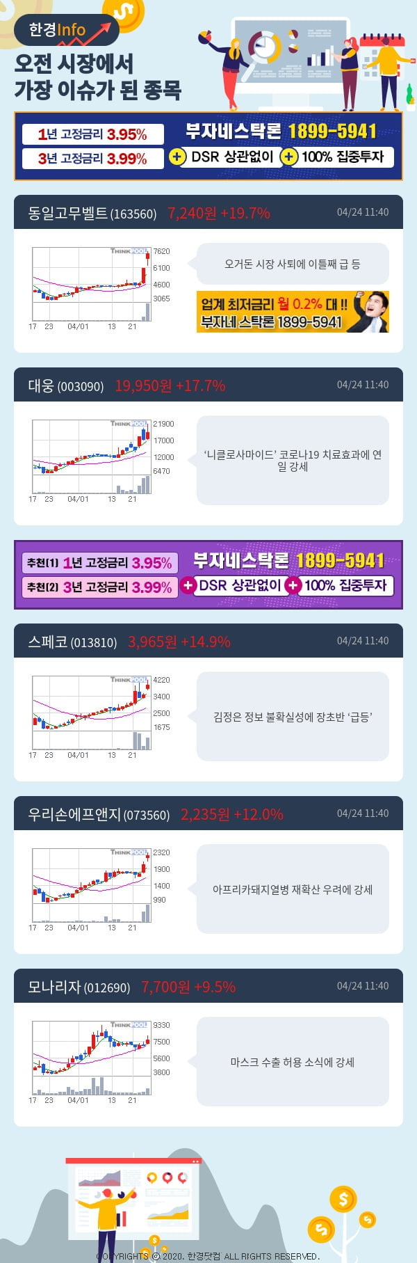 [포커스]이슈종목분석-오전에 시장에서 가장 이슈가 됐던 종목은?