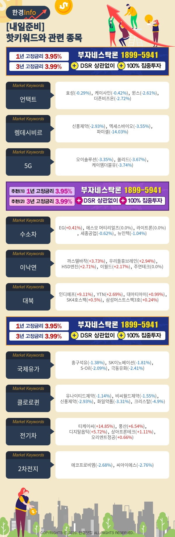 [포커스]내일준비-핫키워드와 관련 종목