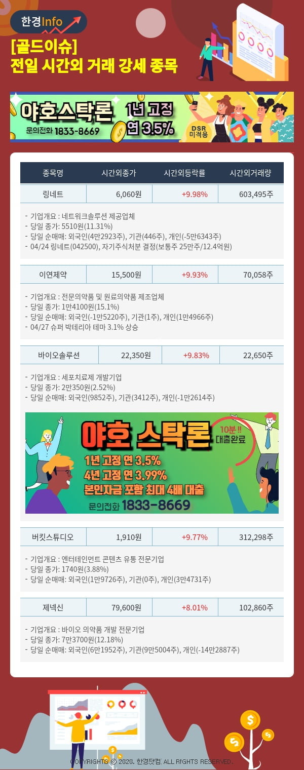 [골드이슈] 전일 시간외 거래 강세 종목