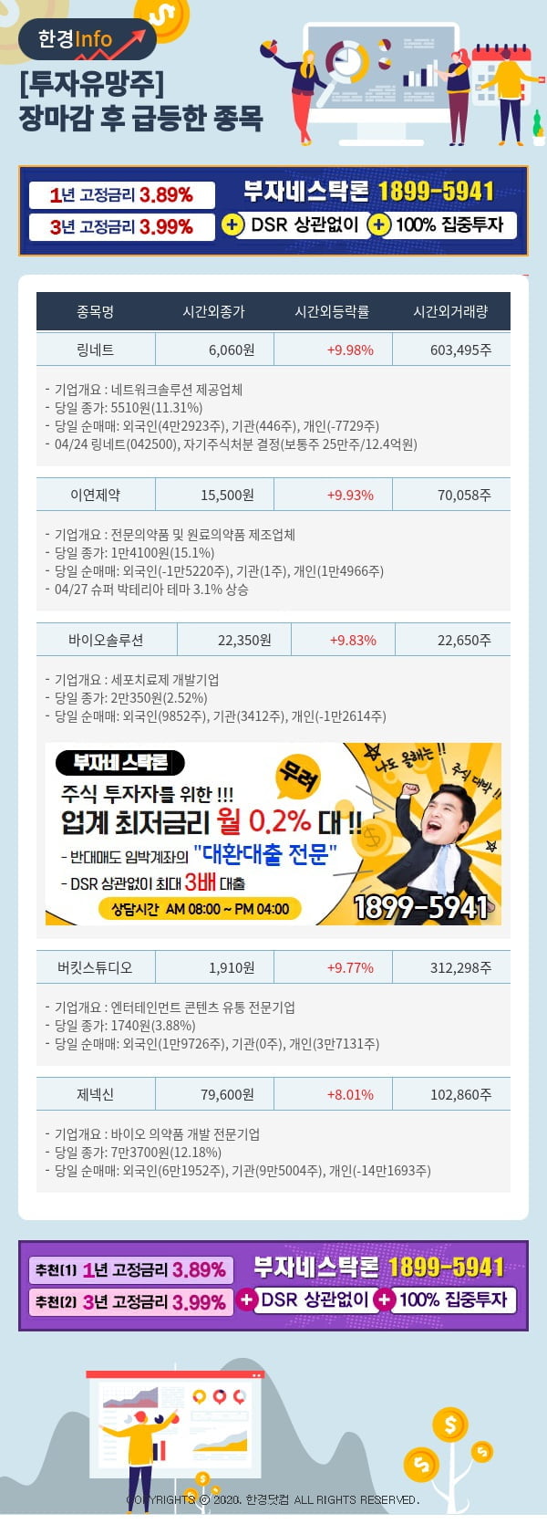 [포커스]투자유망주-어제 장마감 이후 급등한 종목 링네트, 이연제약