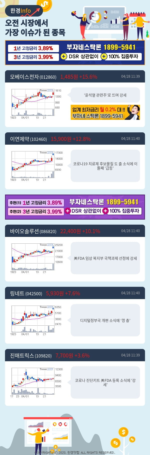 [포커스]이슈종목분석-오전에 시장에서 가장 이슈가 됐던 종목은?