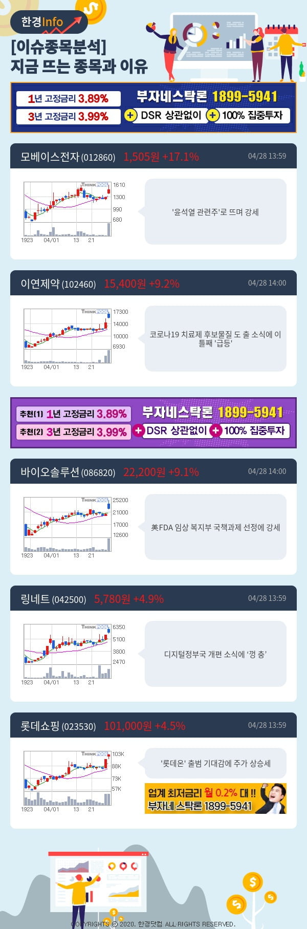 [포커스]이슈종목분석-지금 뜨는 종목과 그 이유는?