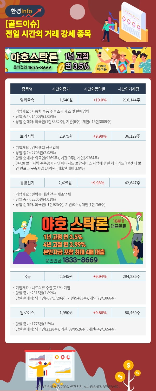 [골드이슈] 전일 시간외 거래 강세 종목