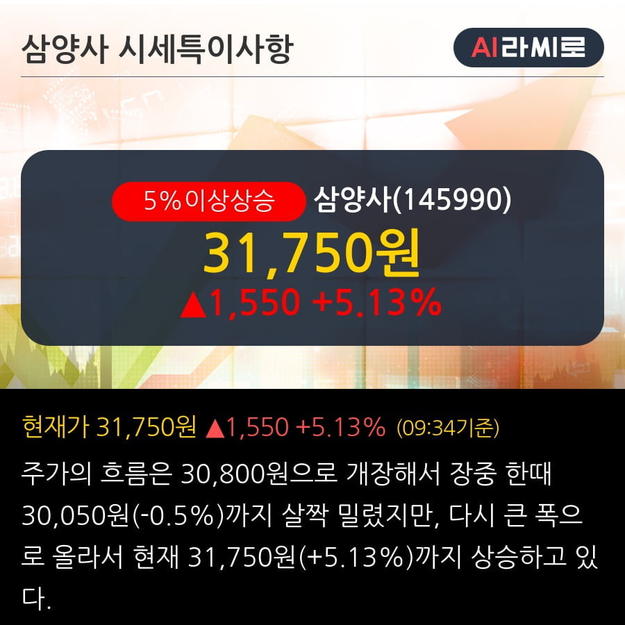 '삼양사' 5% 이상 상승, 주가 20일 이평선 상회, 단기·중기 이평선 역배열