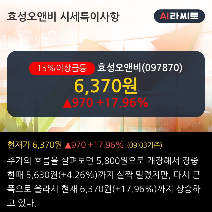 '효성오앤비' 15% 이상 상승, 전일 외국인 대량 순매수