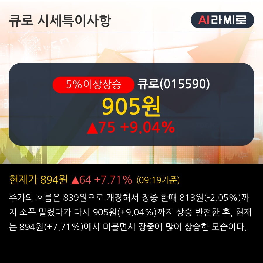 '큐로' 5% 이상 상승, 주가 20일 이평선 상회, 단기·중기 이평선 역배열