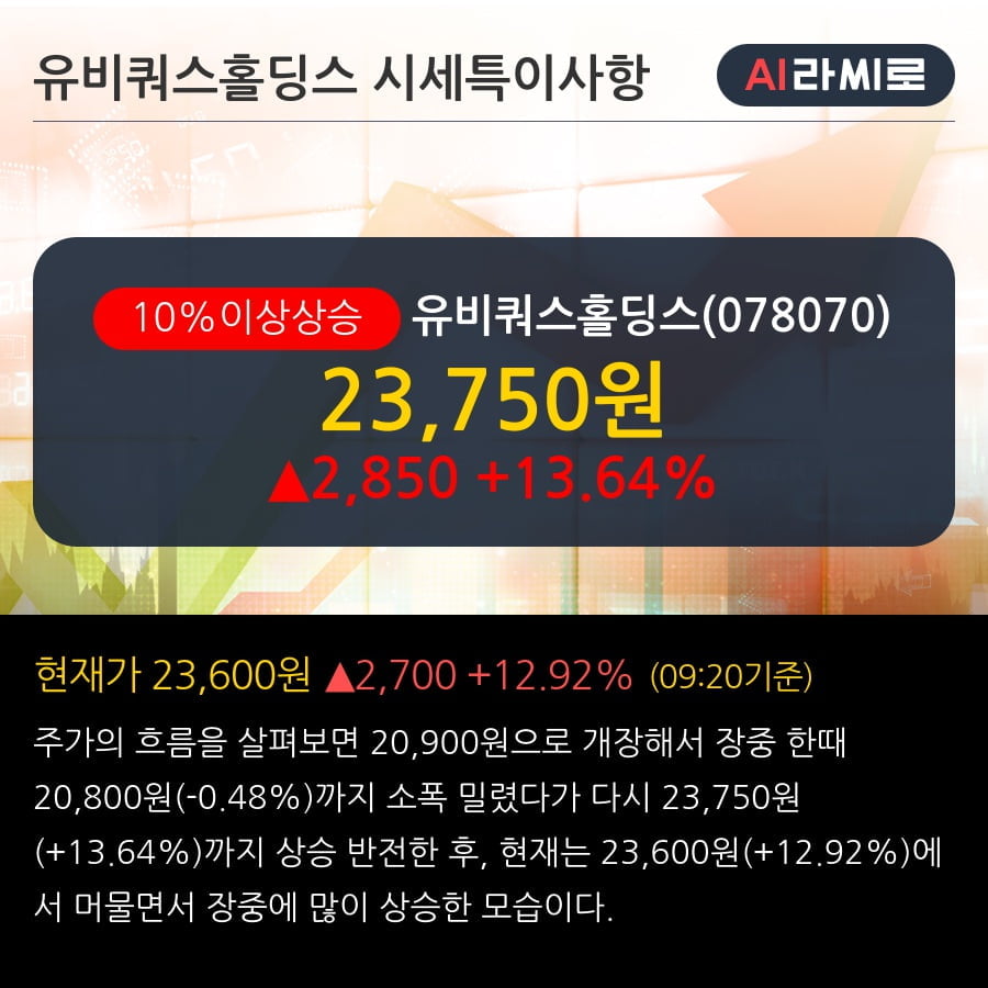 '유비쿼스홀딩스' 10% 이상 상승, 주가 20일 이평선 상회, 단기·중기 이평선 역배열