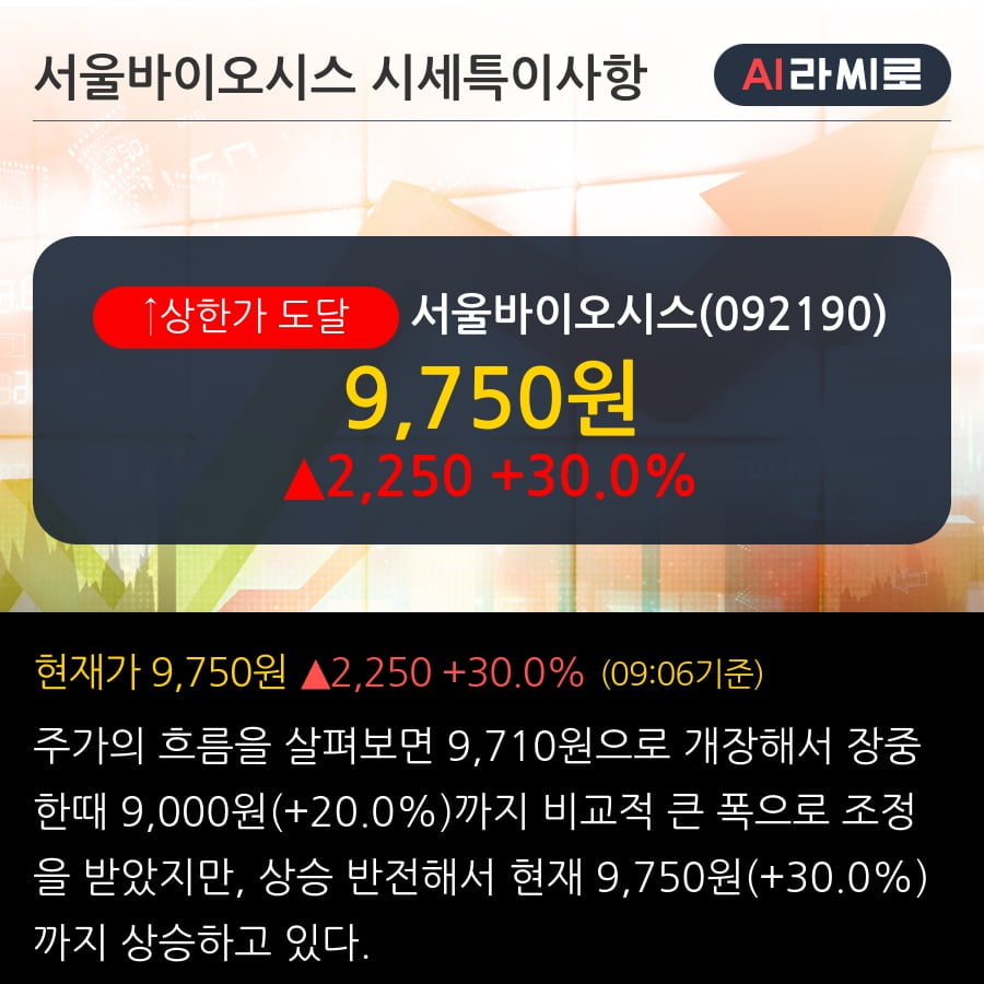 '서울바이오시스' 상한가↑ 도달, 외국인 3일 연속 순매수(2,277주)