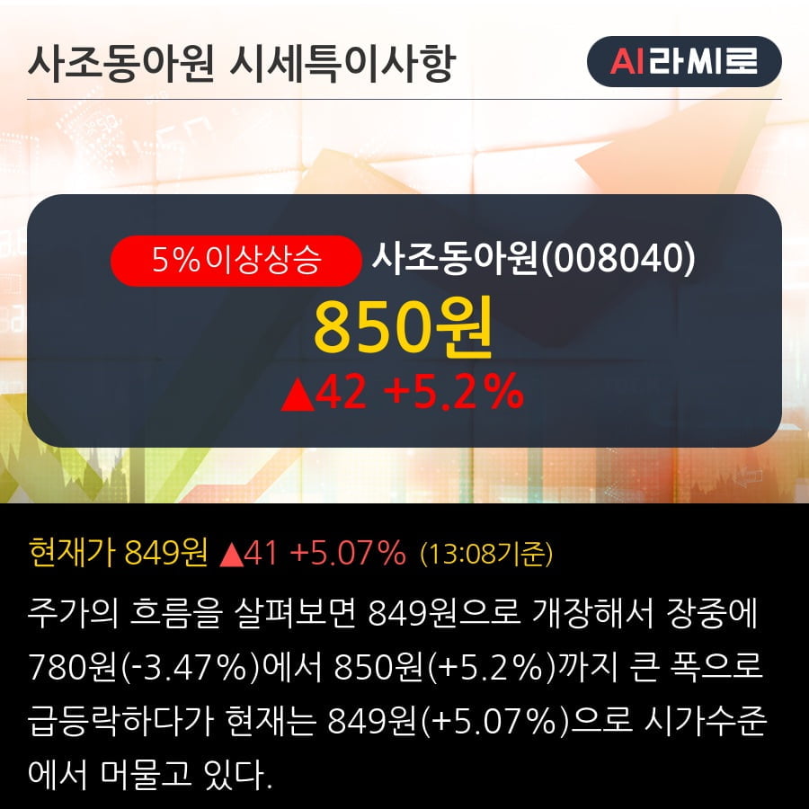 '사조동아원' 5% 이상 상승, 기관 4일 연속 순매수(1,840주)