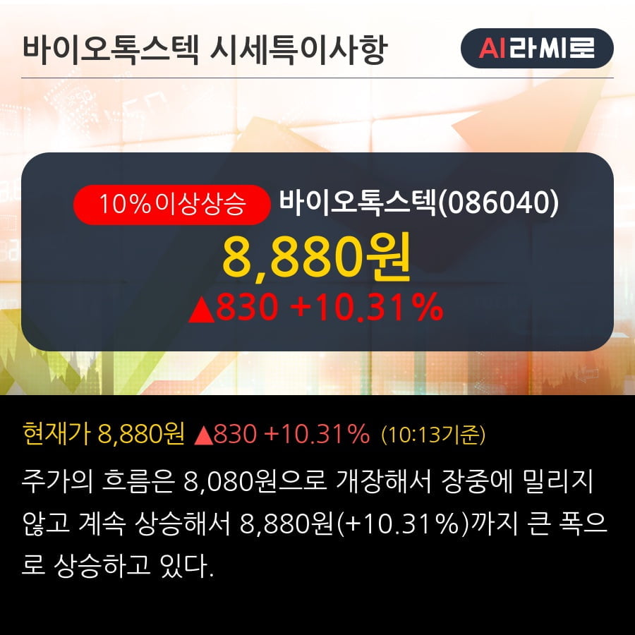 '바이오톡스텍' 10% 이상 상승, 전일 외국인 대량 순매수