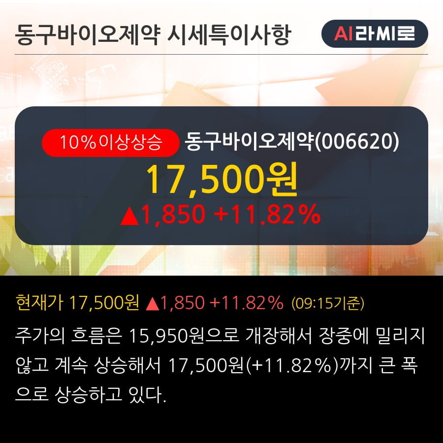 '동구바이오제약' 10% 이상 상승, 주가 상승 중, 단기간 골든크로스 형성