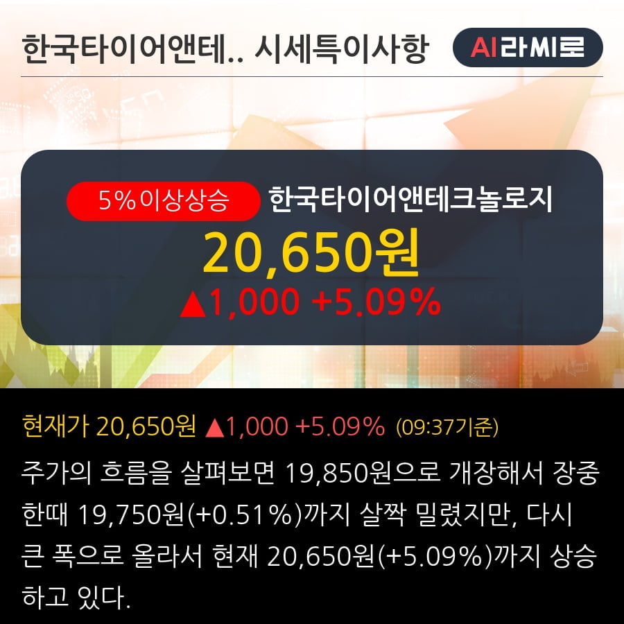 '한국타이어앤테크놀로지' 5% 이상 상승, 주가 상승 흐름, 단기 이평선 정배열, 중기 이평선 역배열