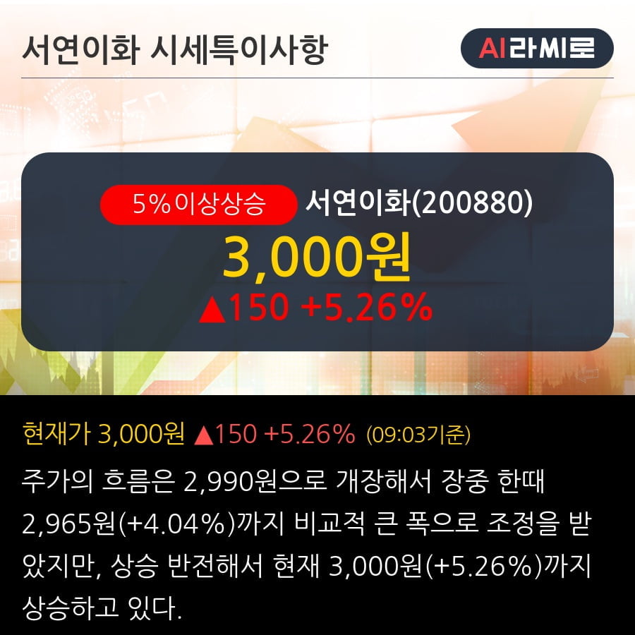 '서연이화' 5% 이상 상승, 전일 외국인 대량 순매수