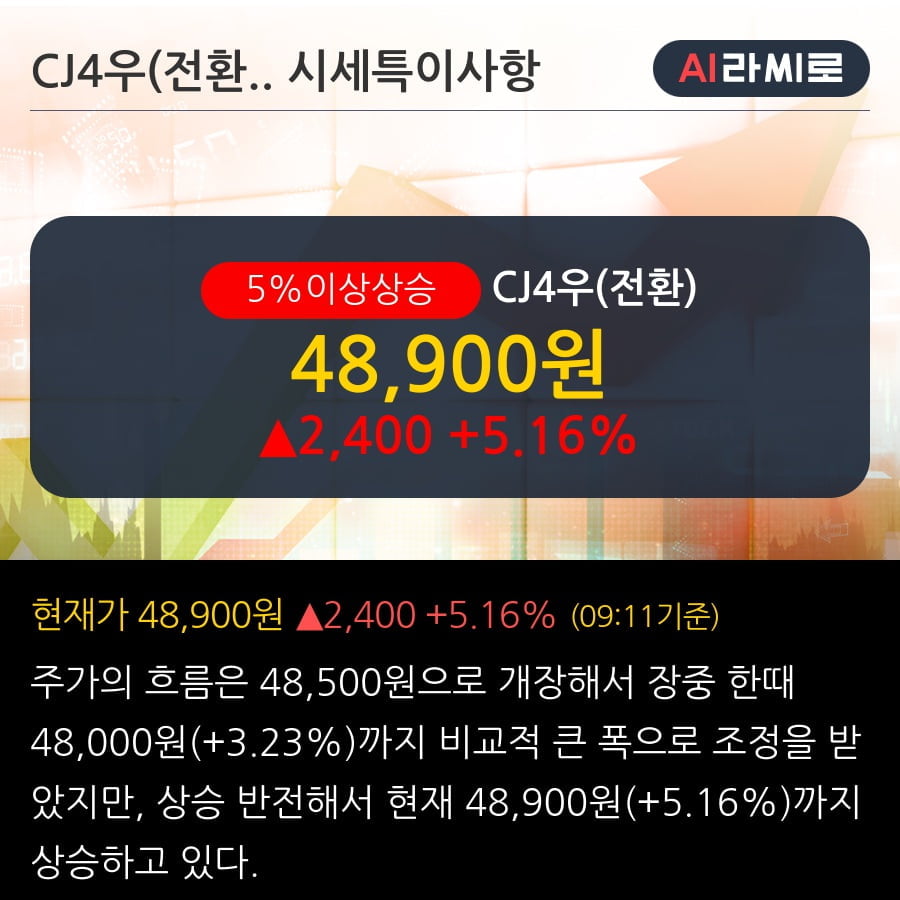 'CJ4우(전환)' 5% 이상 상승, 주가 상승 흐름, 단기 이평선 정배열, 중기 이평선 역배열