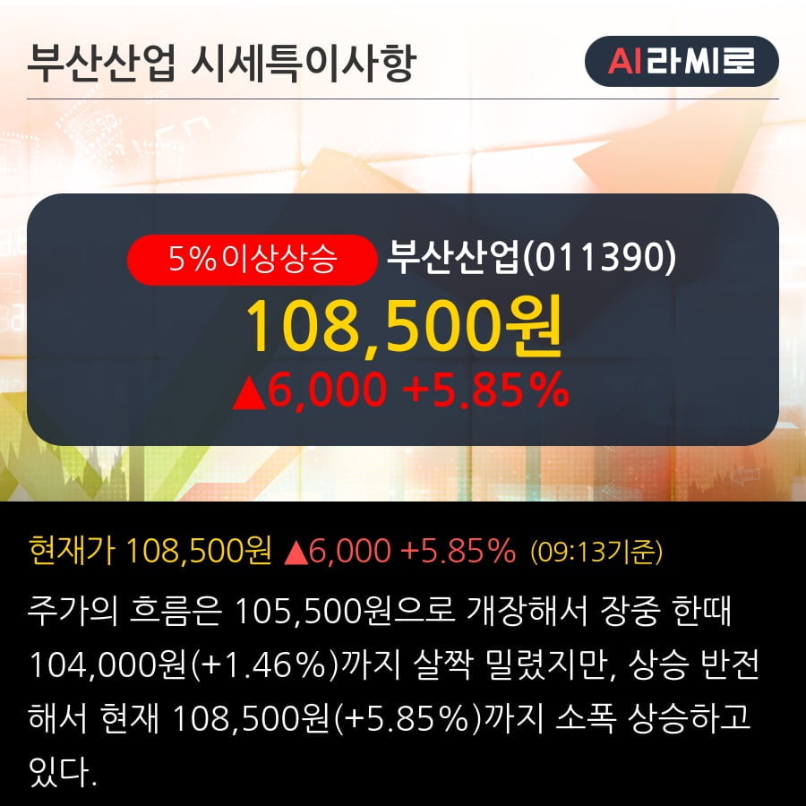 '부산산업' 5% 이상 상승, 주가 상승 흐름, 단기 이평선 정배열, 중기 이평선 역배열