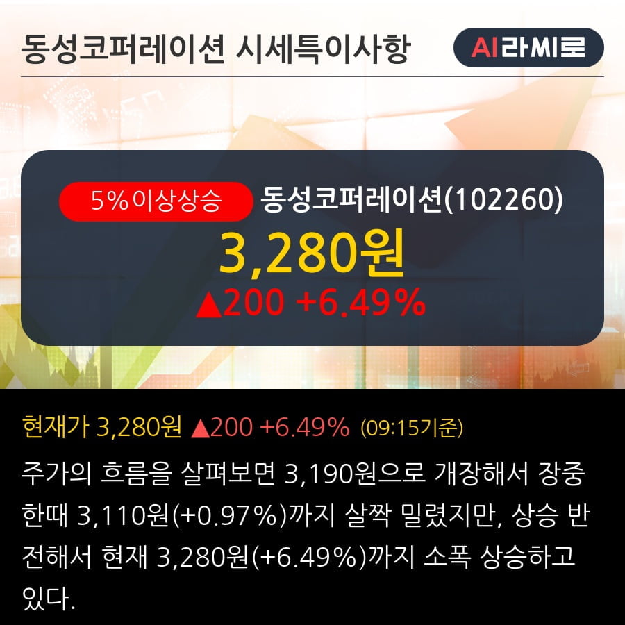 '동성코퍼레이션' 5% 이상 상승, 주가 상승 흐름, 단기 이평선 정배열, 중기 이평선 역배열