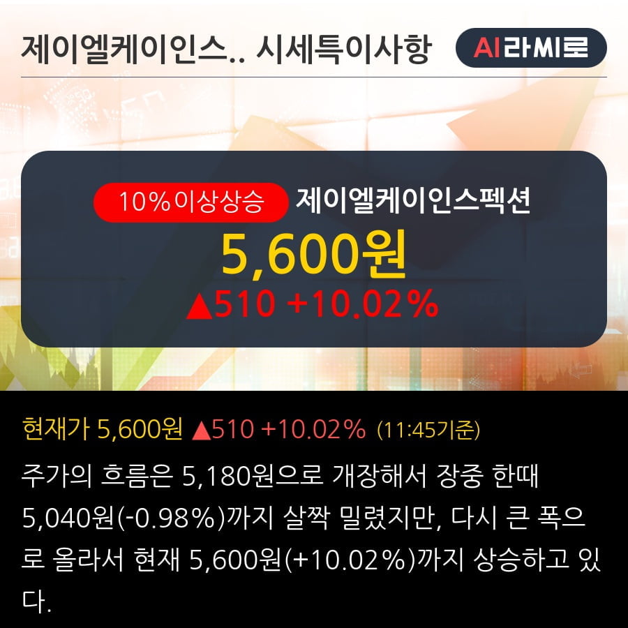 '제이엘케이인스펙션' 10% 이상 상승, AI 기반의 의료분석 ‘플랫폼+솔루션’ 전문 기업