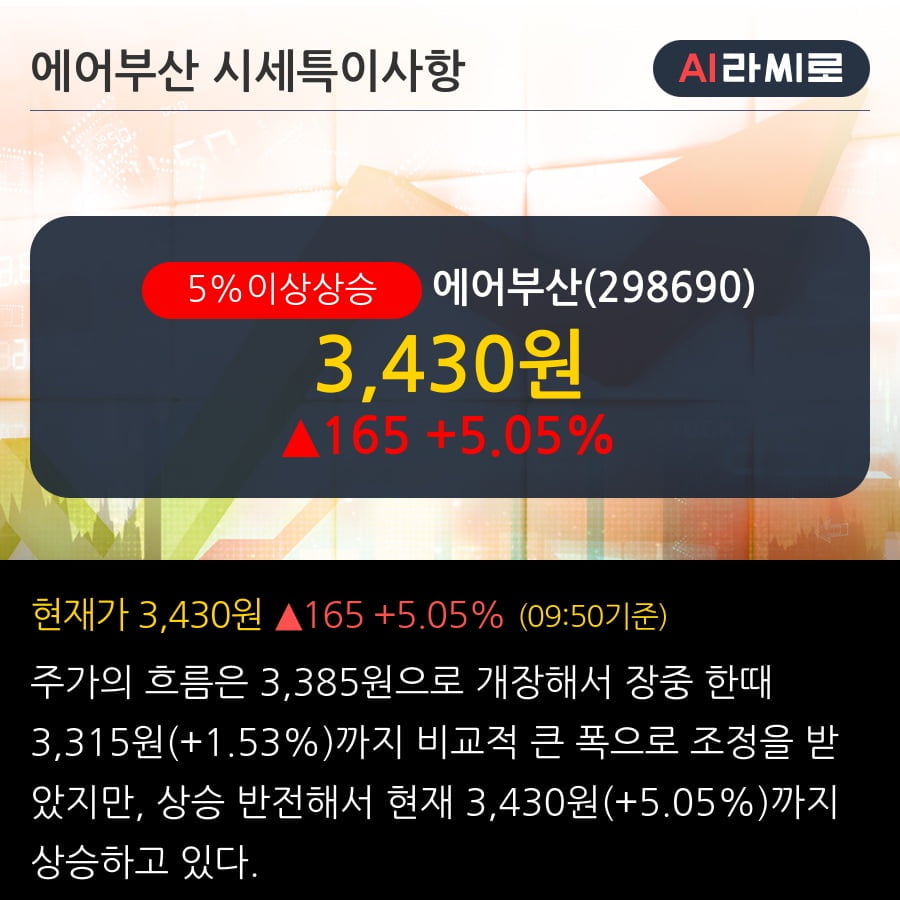 '에어부산' 5% 이상 상승, 주가 상승 흐름, 단기 이평선 정배열, 중기 이평선 역배열