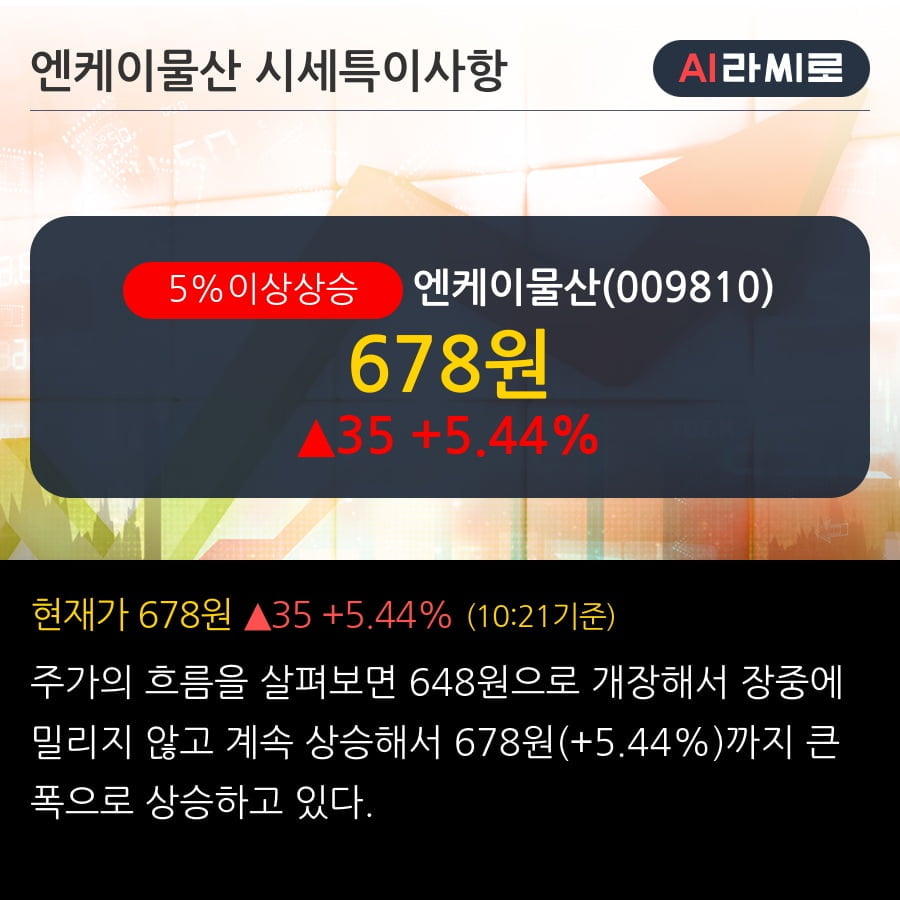 '엔케이물산' 5% 이상 상승, 주가 상승 흐름, 단기 이평선 정배열, 중기 이평선 역배열