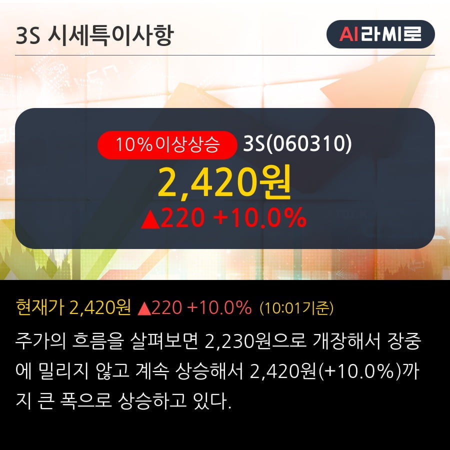 '3S' 10% 이상 상승, 주가 상승 중, 단기간 골든크로스 형성