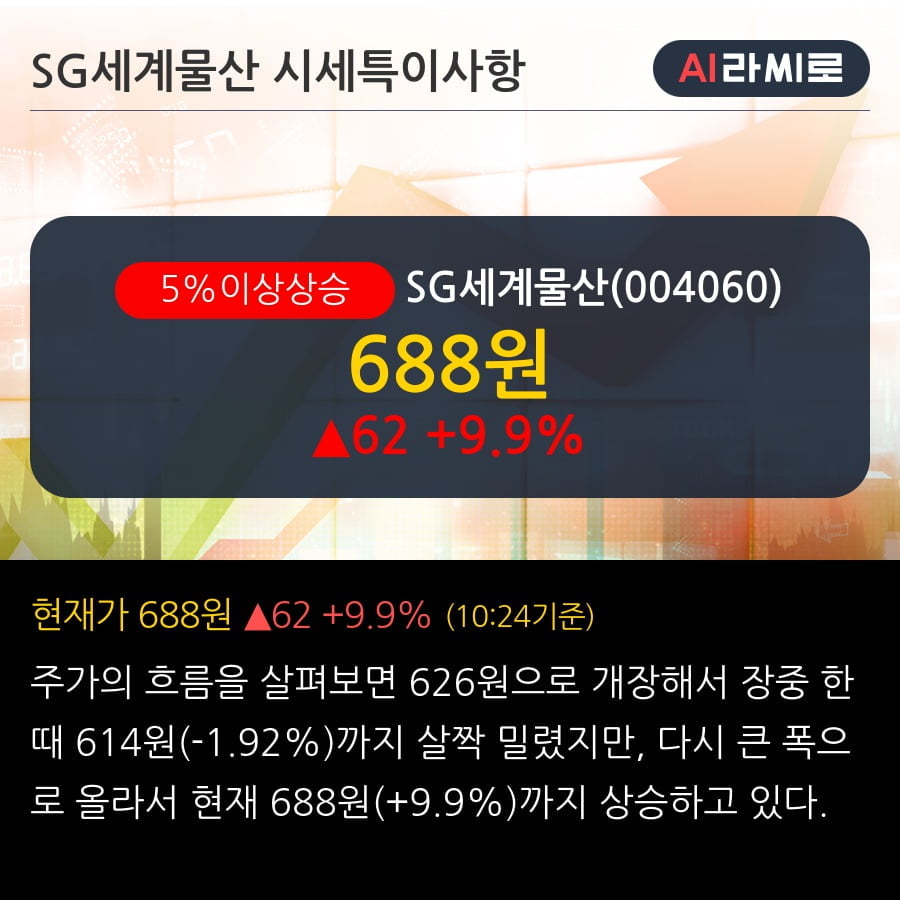 'SG세계물산' 5% 이상 상승, 최근 5일간 기관 대량 순매도