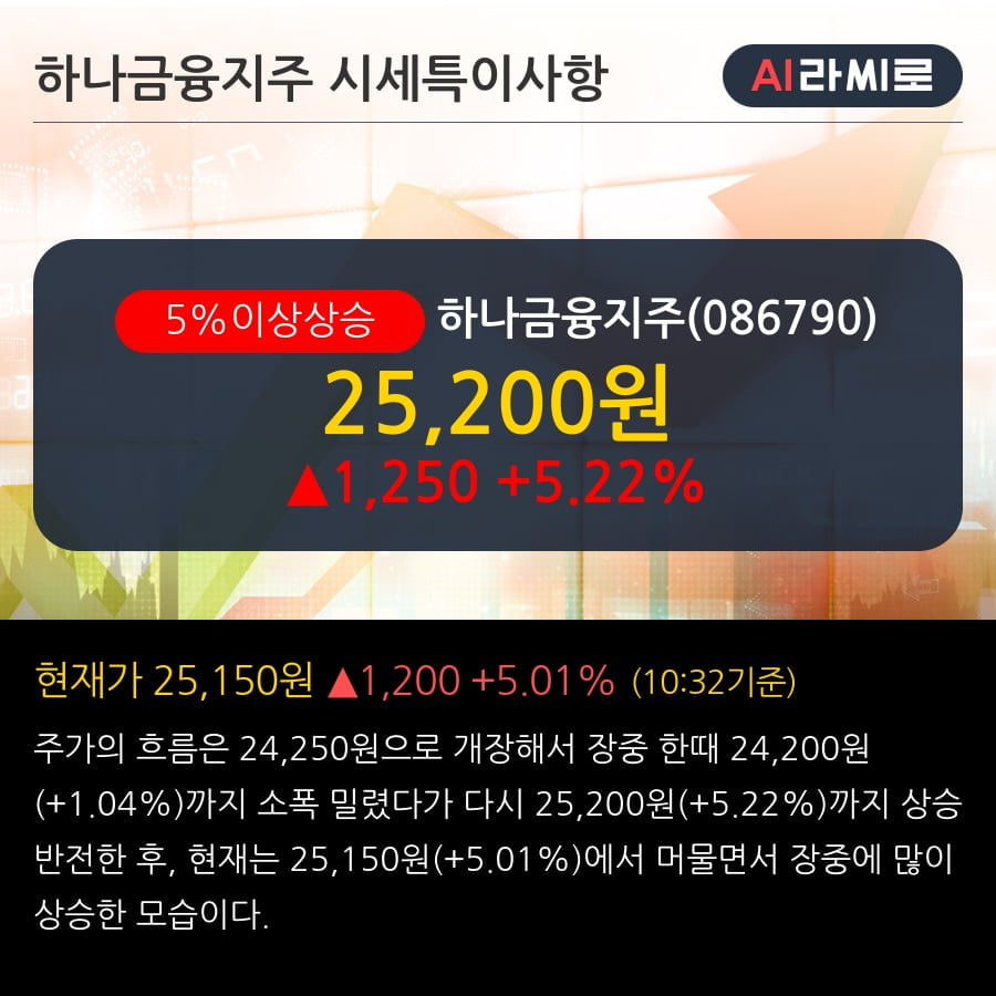 '하나금융지주' 5% 이상 상승, 무난한 1Q20F, 빼어난 배당 매력  - 현대차증권, BUY