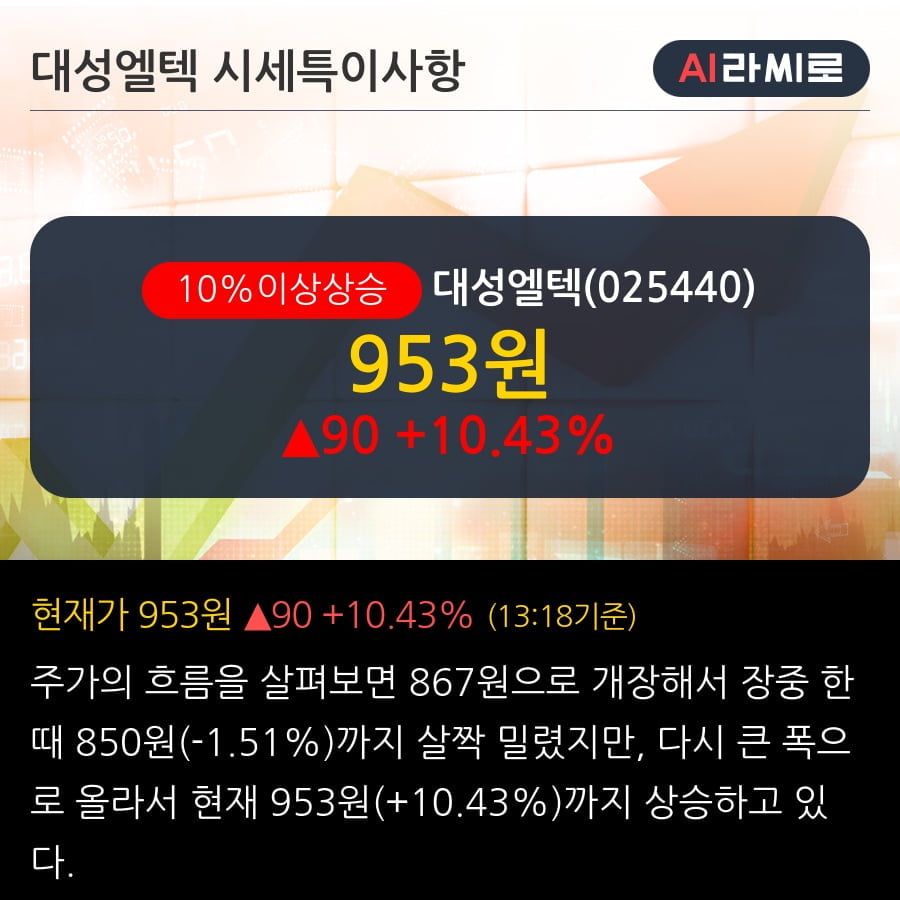 '대성엘텍' 10% 이상 상승, 주가 상승 중, 단기간 골든크로스 형성