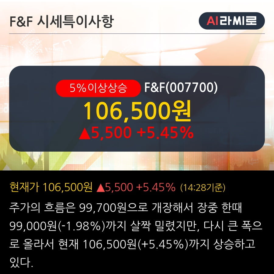 'F&F' 5% 이상 상승, 1분기는 우려보다 양호 예상  - 한화투자증권, BUY(유지)