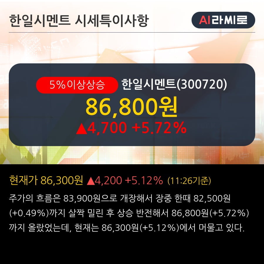 '한일시멘트' 5% 이상 상승, 주가 상승 중, 단기간 골든크로스 형성