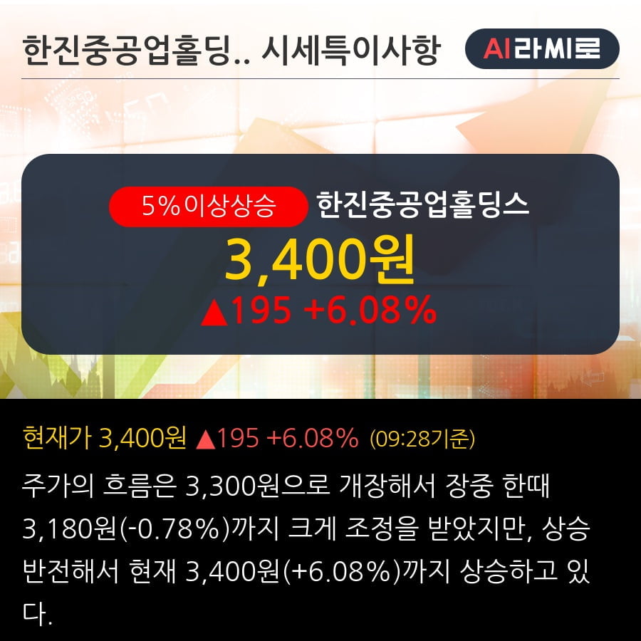 '한진중공업홀딩스' 5% 이상 상승, 전일 종가 기준 PER 3.1배, PBR 0.3배, 저PER