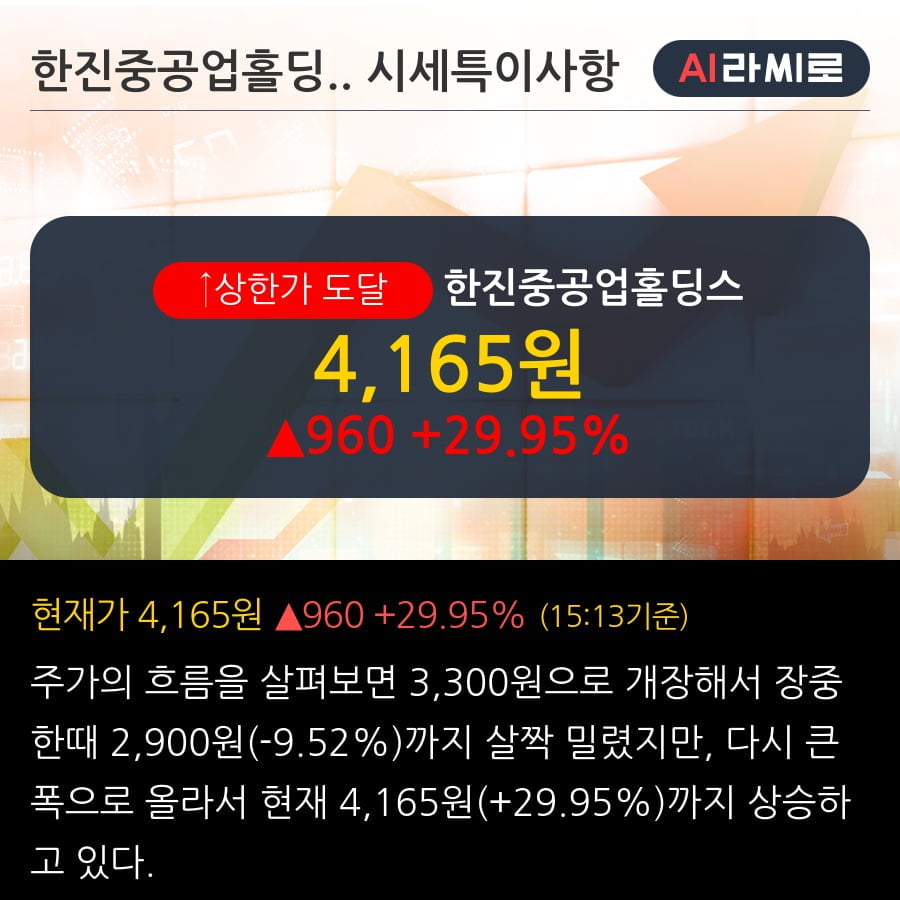 '한진중공업홀딩스' 상한가↑ 도달, 전일 종가 기준 PER 3.1배, PBR 0.3배, 저PER