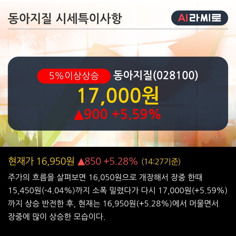 '동아지질' 5% 이상 상승, 전일 기관 대량 순매수