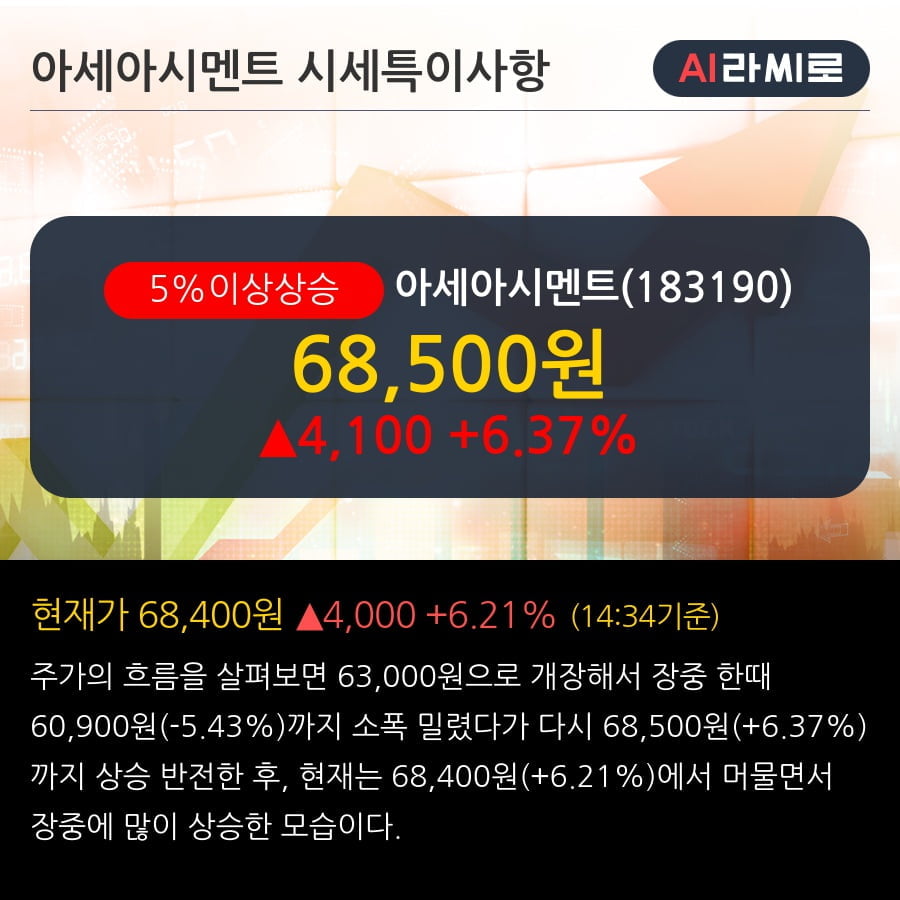 '아세아시멘트' 5% 이상 상승, 주가 상승 중, 단기간 골든크로스 형성