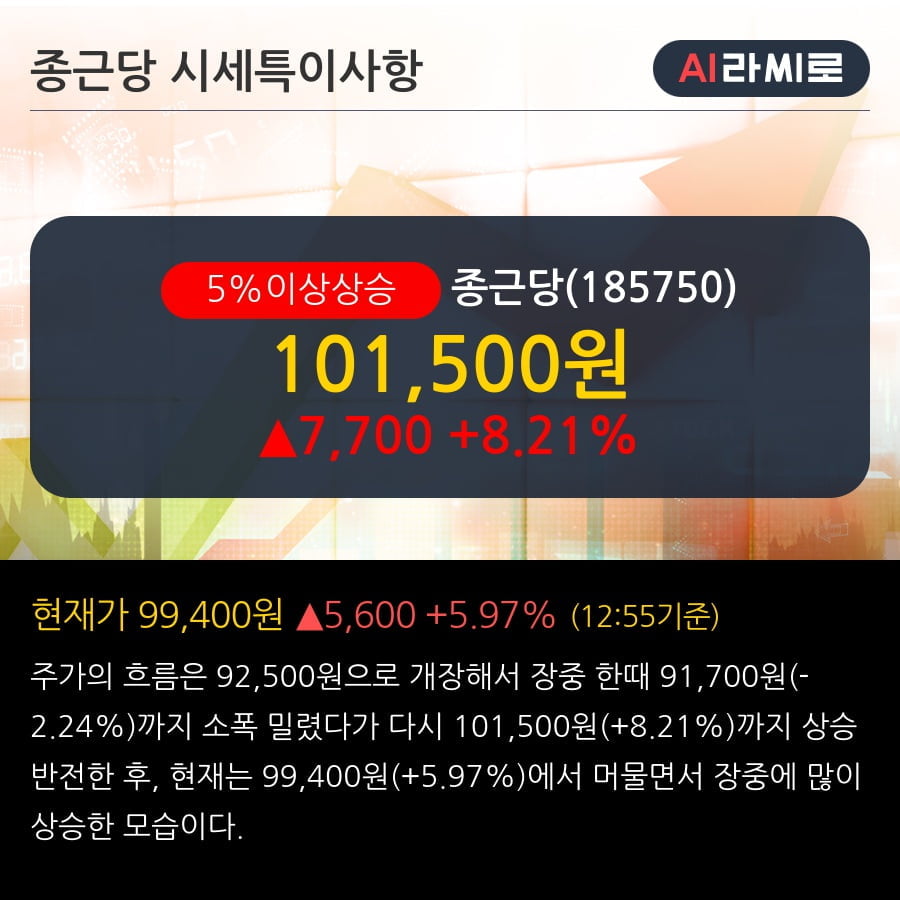 '종근당' 5% 이상 상승, 실적 안전지대 - 키움증권, BUY(유지)