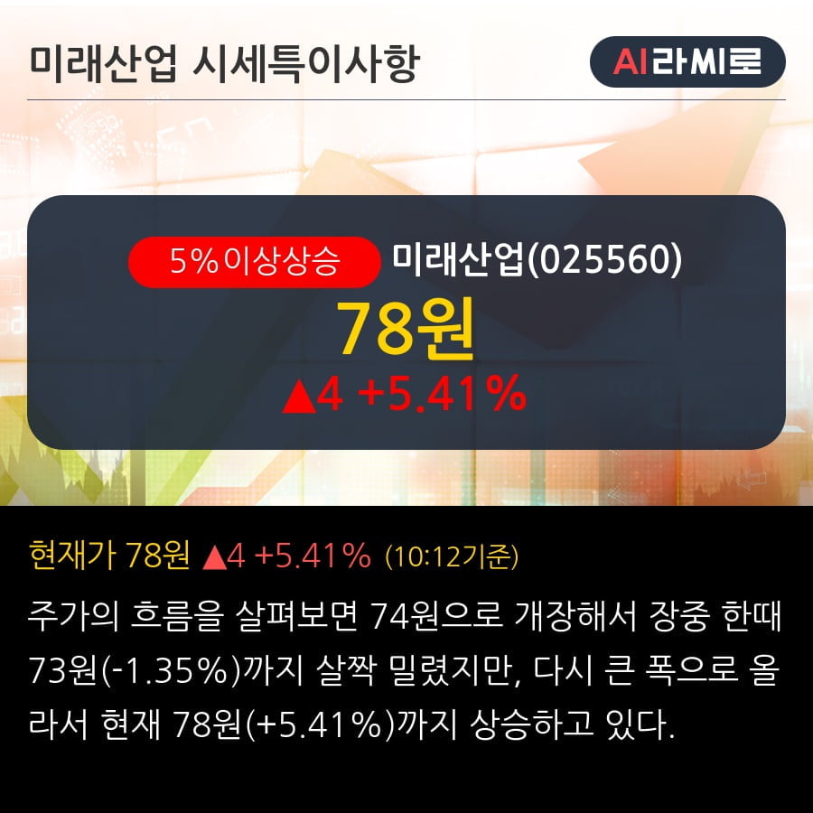 '미래산업' 5% 이상 상승, 전일 기관 대량 순매도